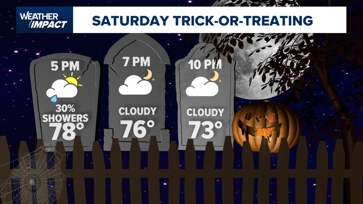 Houston Halloween weather forecast: Will it rain during trick-or-treating? — Sugar Land Community news